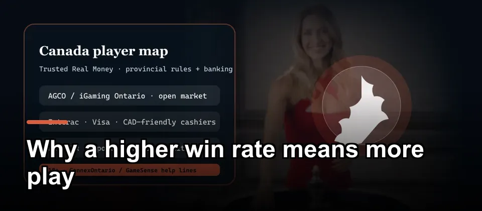 Canada regulation and banking map for trusted real money online casino players