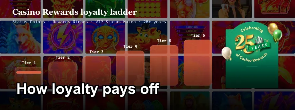 Casino Rewards six-tier loyalty ladder with Status Points and VIP Status Match